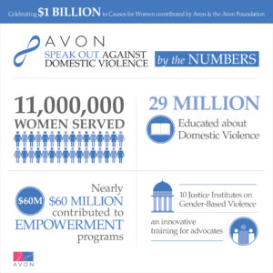 Speak Out by the Numbers