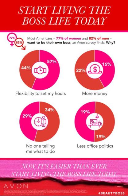 avon-boss-life-survey-results-infographic-5-max800.jpg