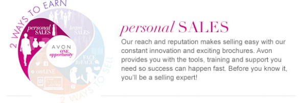 Image result for avon two ways to earn