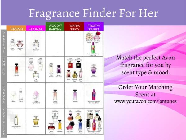 Fragrance Finder for Her