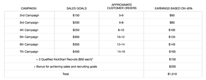 Full Kickstart Earnings