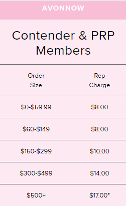 AvonNow 2020 Shipping Fees