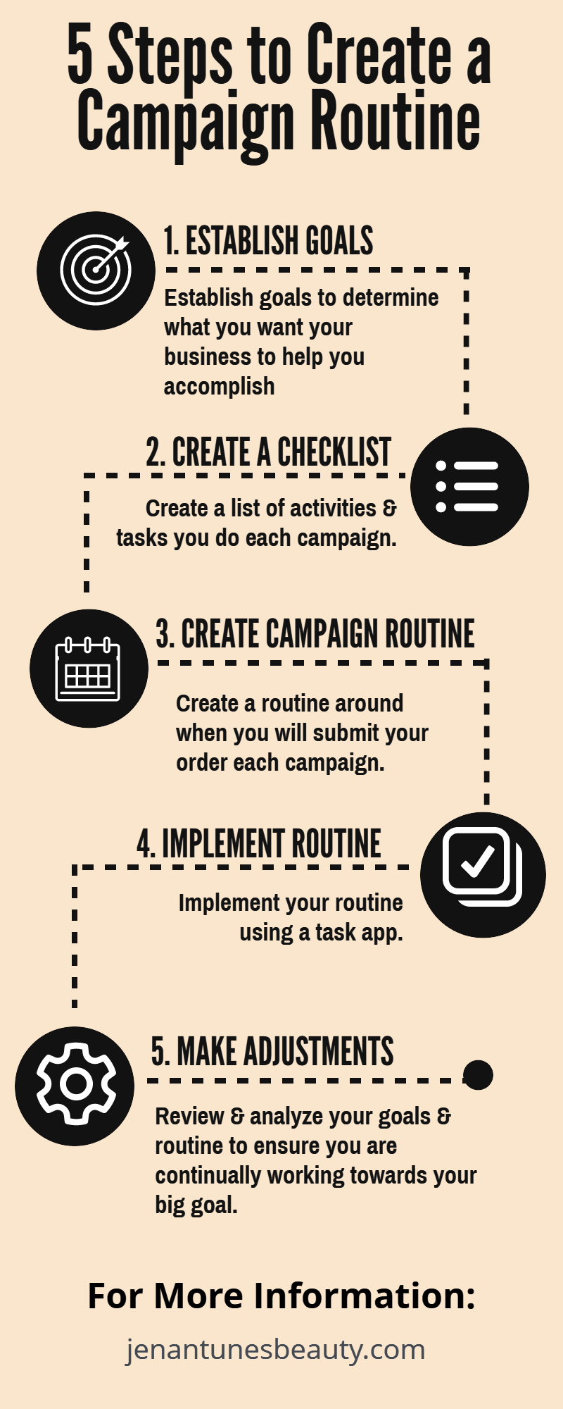 SELL AVON CONSISTENTLY WITH A CAMPAIGN ROUTINE – Jen Antunes Beauty Blog